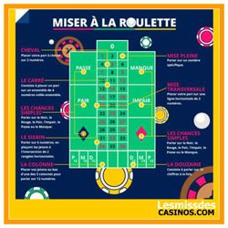 differents-paris-roulette-possibles-en-ligne